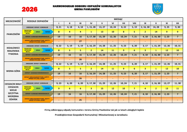 Harmonogram odbioru odpadów komunalnych na 2026 rok dla Gminy Pawłosiów