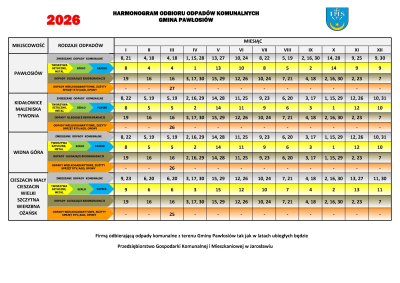 Harmonogram odbioru odpadów komunalnych na 2026 rok dla Gminy Pawłosiów
